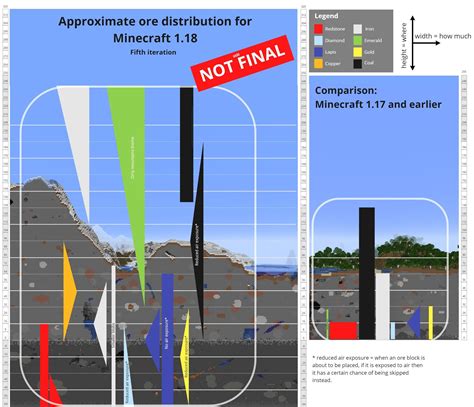 mining levels for minecraft